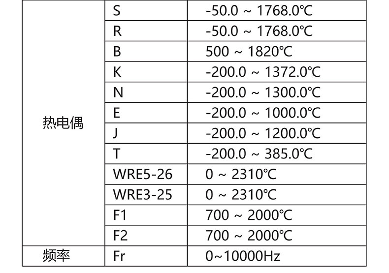 威格無紙記錄儀（VG5300）無紙萬能輸入，廠家直銷，品質(zhì)保障插圖4