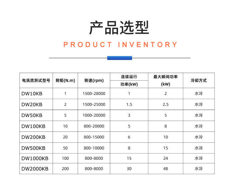 威格DW系列電渦流測功機測試系統(tǒng) 型式對拖試驗臺架 可測高精度高轉(zhuǎn)速插圖20