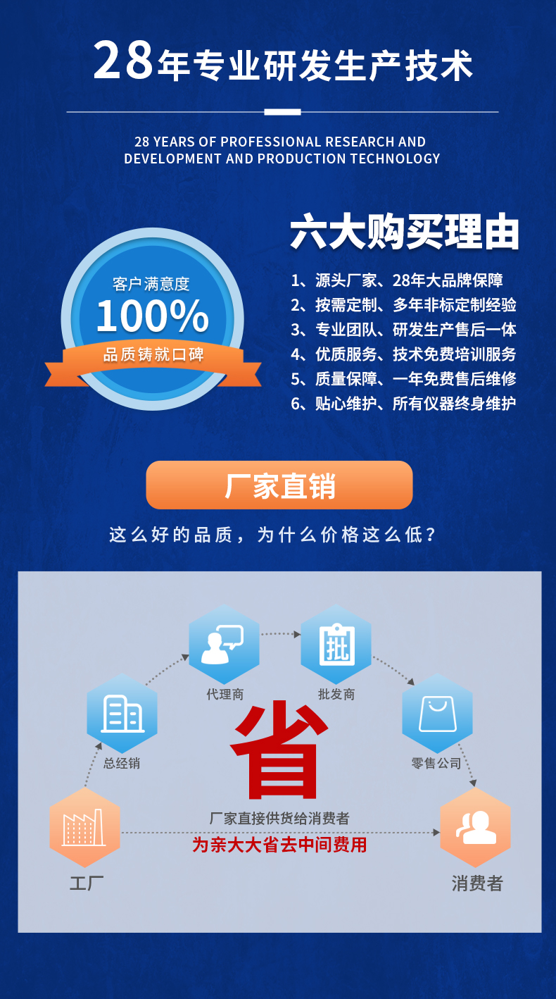 威格新品-多通道，多功能、高精度功率分析儀VG3000系列 廠家直銷 質(zhì)量保障插圖21